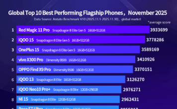 【4百万点に王手】Qualcomm無双の2025年11月Android最強ランキング